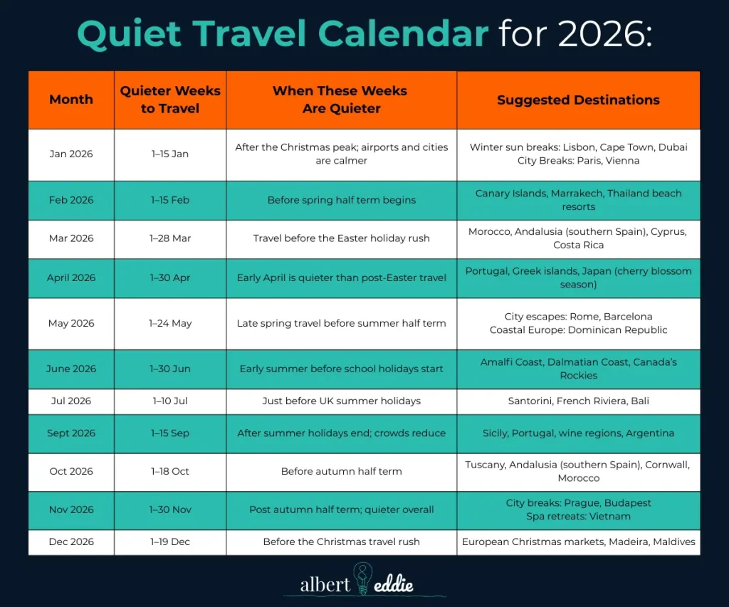 a&e - quiet travel calendar for 2026 featured image
